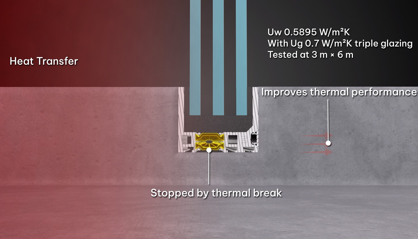 How Thermal Breaks Work in Architectural Glazing - IQ Glass